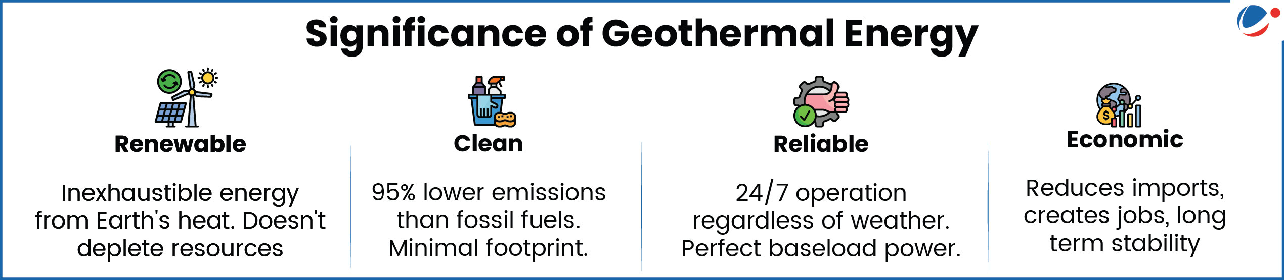 List of reasons why geothermal energy is important- It is renewable, cleaner, more reliable and economic