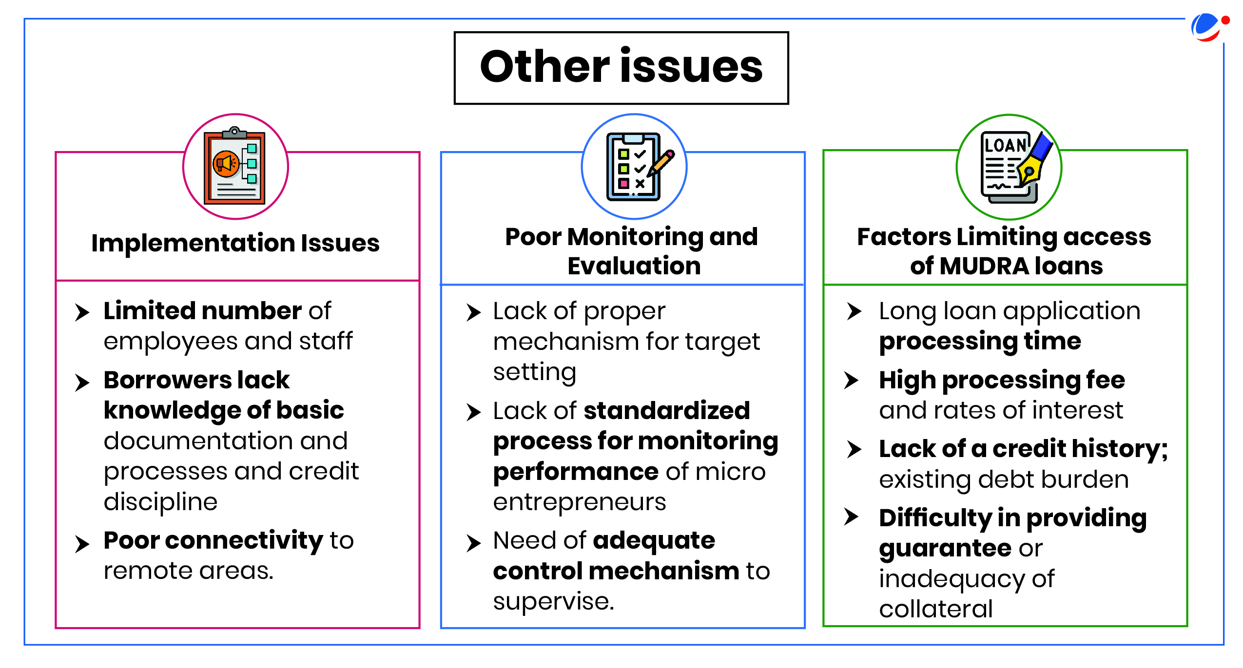 1. An illustration depicting various challenges encountered during the implementation of key strategies in a project.  2. A visual representation highlighting the obstacles faced while executing key strategies in the implementation process.  3. An image showcasing the different issues arising in the process of implementing key strategies within a project framework.