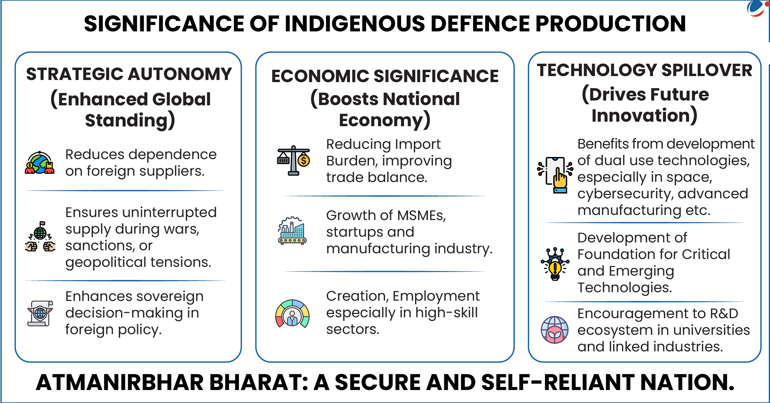 The below infographic shows significance of Indigenous defence production. 
