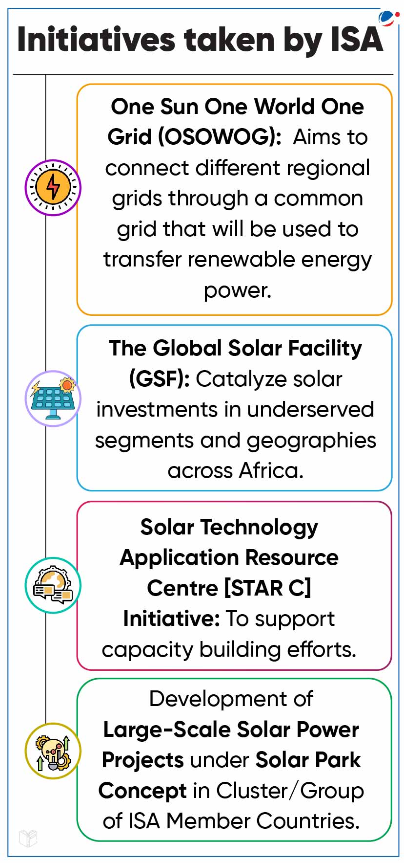 An infographic titled "Initiatives taken by ISA" lists four initiatives: One Sun One World One Grid (OSOWOG), The Global Solar Facility (GSF), Solar Technology Application Resource Centre [STAR C] Initiative, and Development of Large-Scale Solar Power Projects.