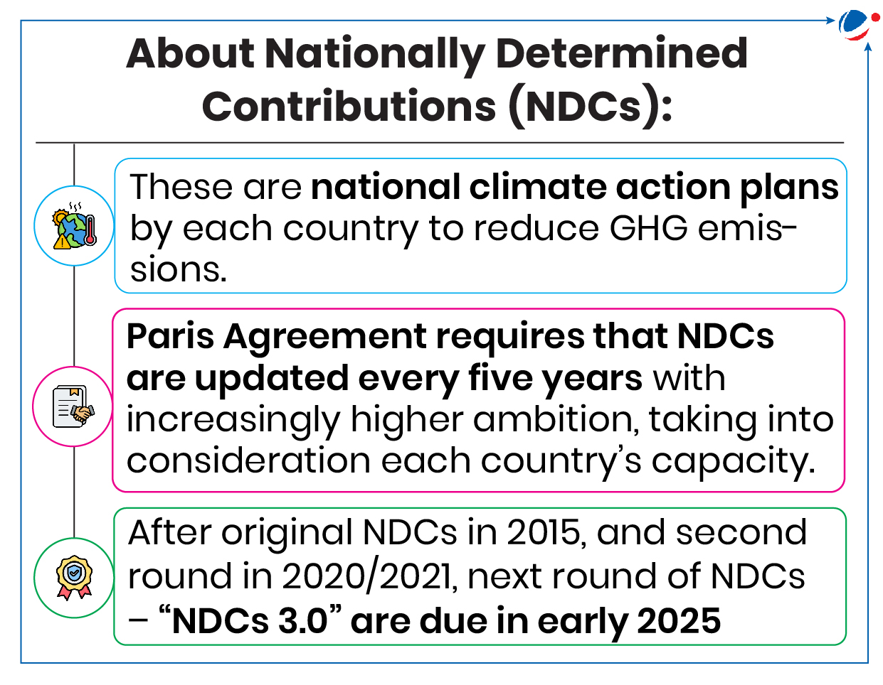 Infographic explaining what are Nationally Determined Contributions