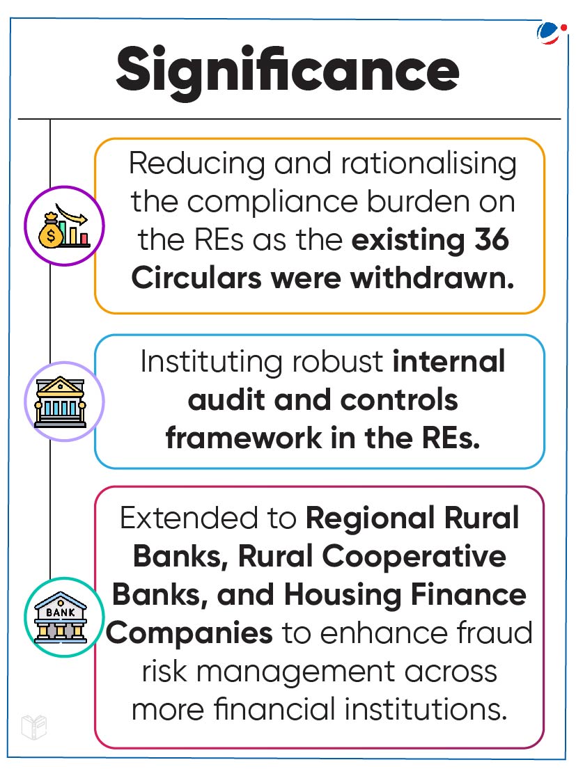 An infographic titled "Significance" with three points: reducing compliance for REs with 36 existing circulars, instituting robust internal audit and controls in REs, and extending measures to rural banks, cooperative banks, and housing finance companies.