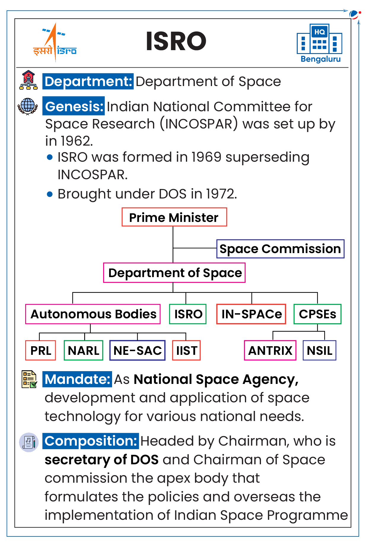 Overview of ISRO's functions, showcasing its role in space exploration and satellite technology advancements.