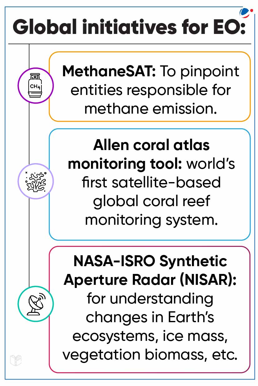 An infographic titled "Global initiatives for EO" features three entities: MethaneSAT for identifying methane emission sources, Allen Coral Atlas monitoring tool for global coral reef observation, and NASA-ISRO Synthetic Aperture Radar (NISAR) for monitoring Earth's changes.