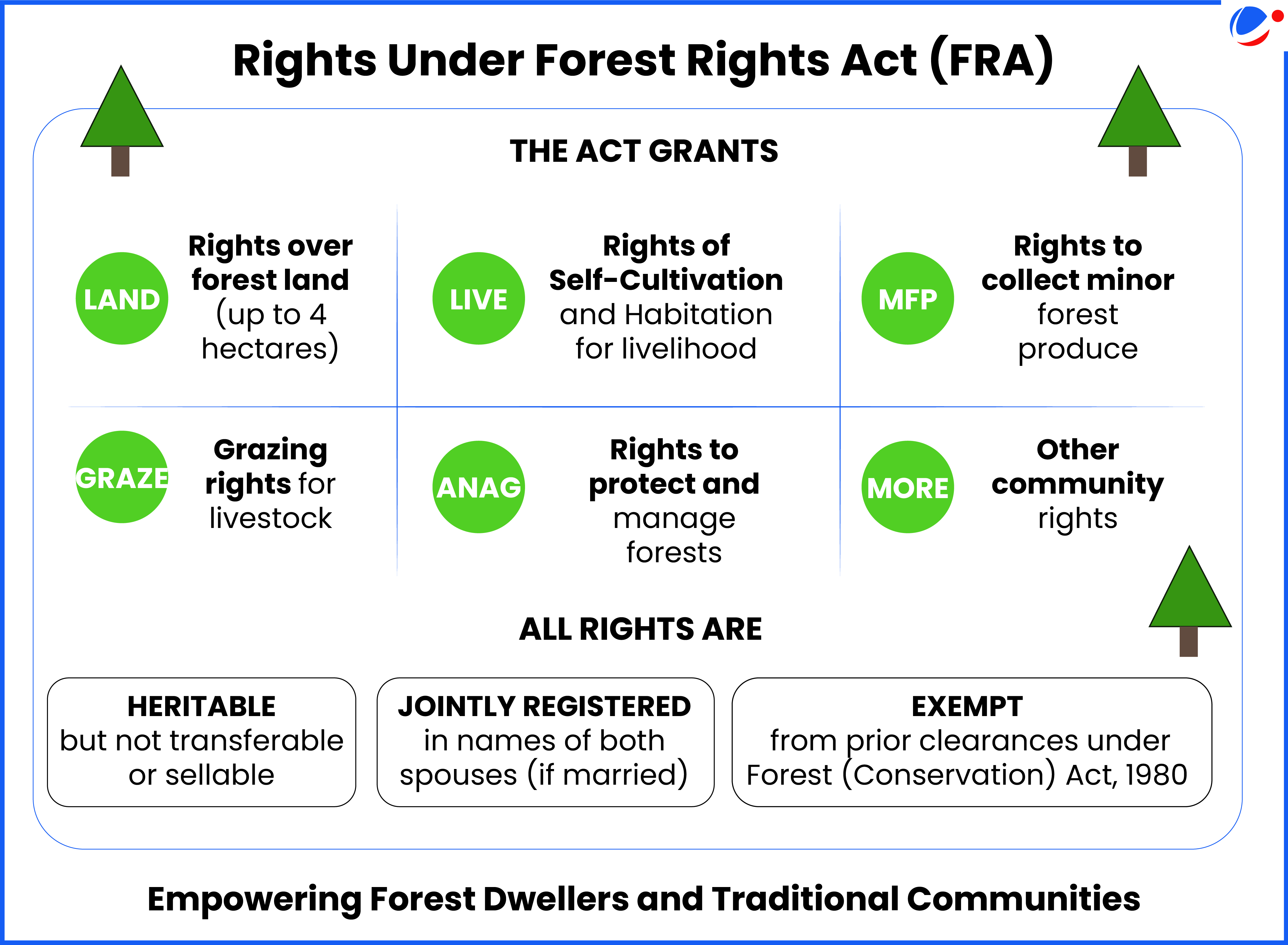 An image showing key provisions of the FRA Act 2006.