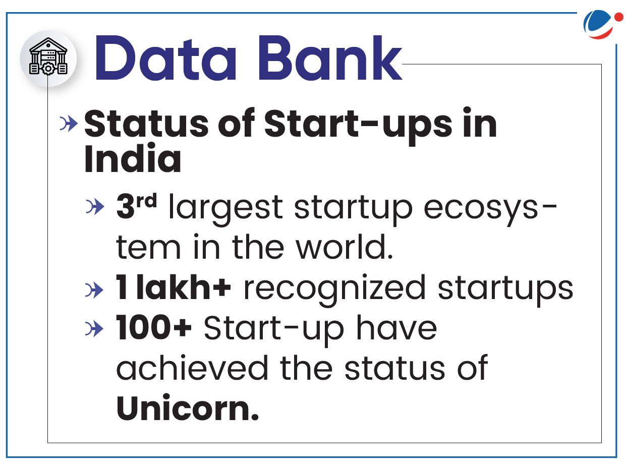 An infographic titled "Data Bank" summarizing the status of start-ups in India. It states India has the 3rd largest startup ecosystem globally, over 1 lakh recognized startups, and over 100 start-ups have achieved unicorn status.