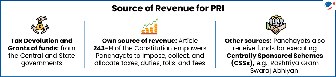 The below infographic gives source of Revenue for PRI.