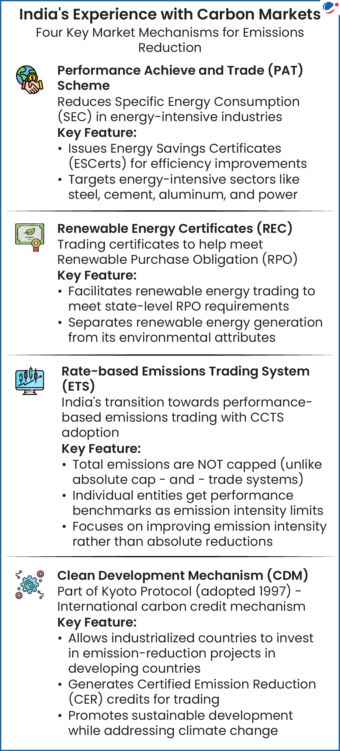 An image showing initiatives for Carbon Market in India