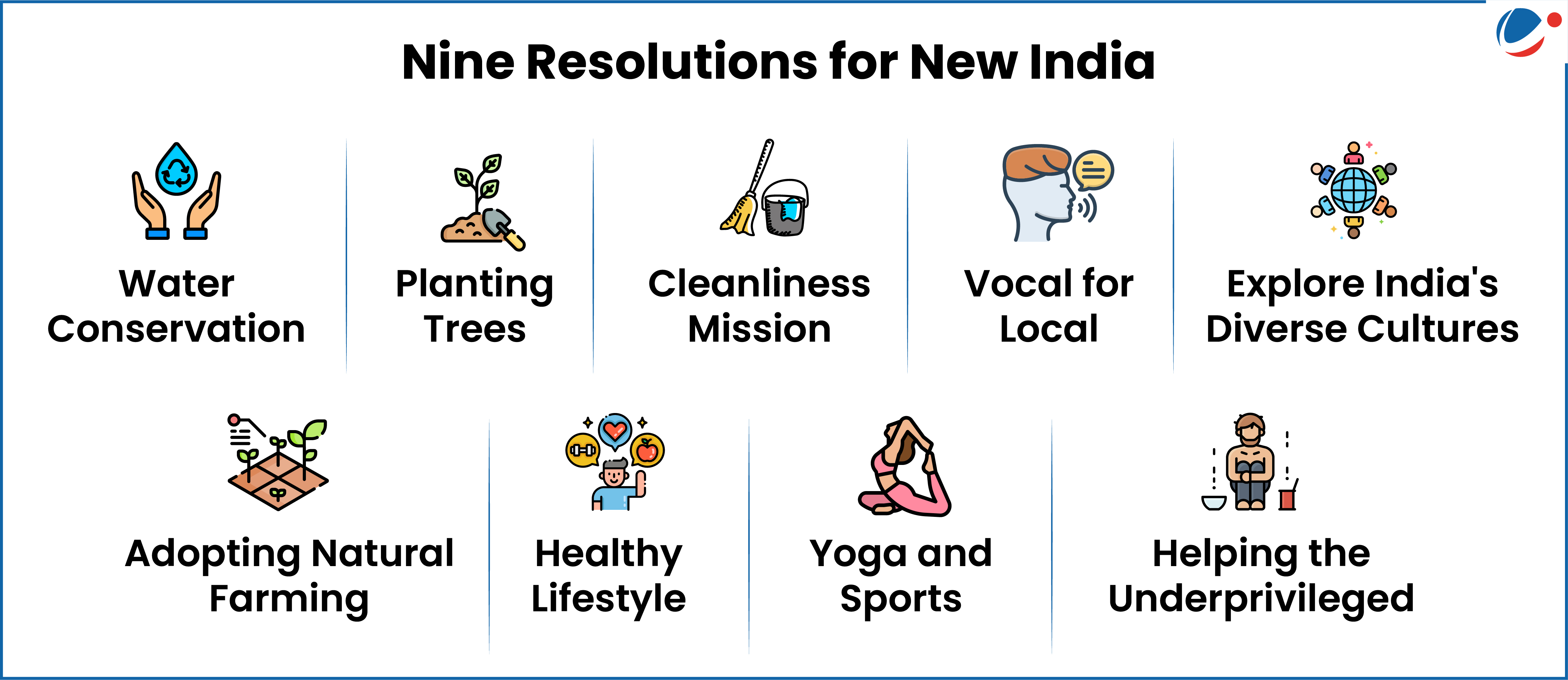 An infographic showing nine resolutions for new India 