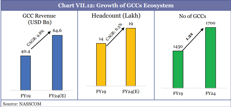 Description: A graph of growth of the economy

AI-generated content may be incorrect.