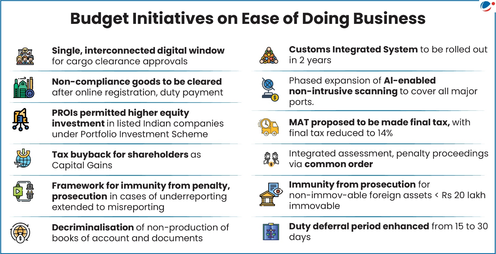 List of initiatives announced in Budget for Ease of Doing Business