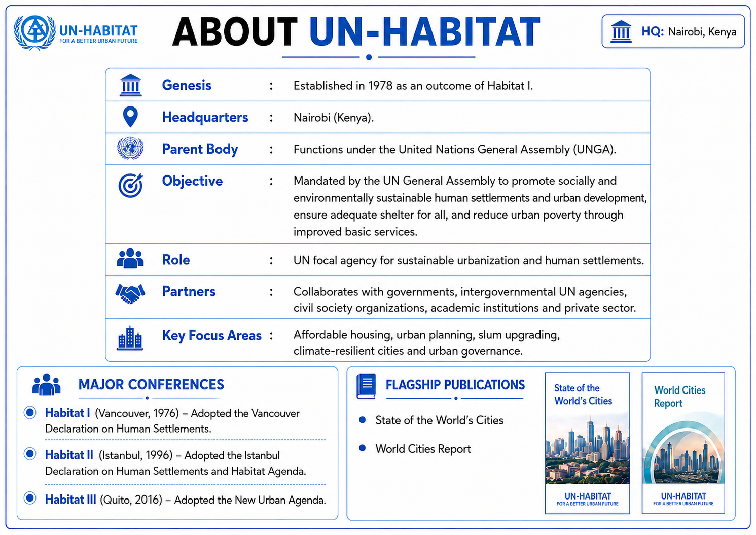 Key information about UN-Habitat