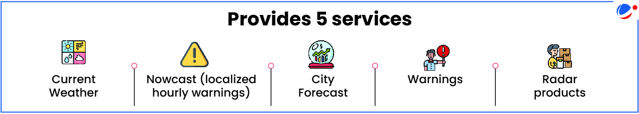 Five weather services provided: Current Weather, Nowcast (localized hourly warnings), City Forecast, Warnings, and Radar products.