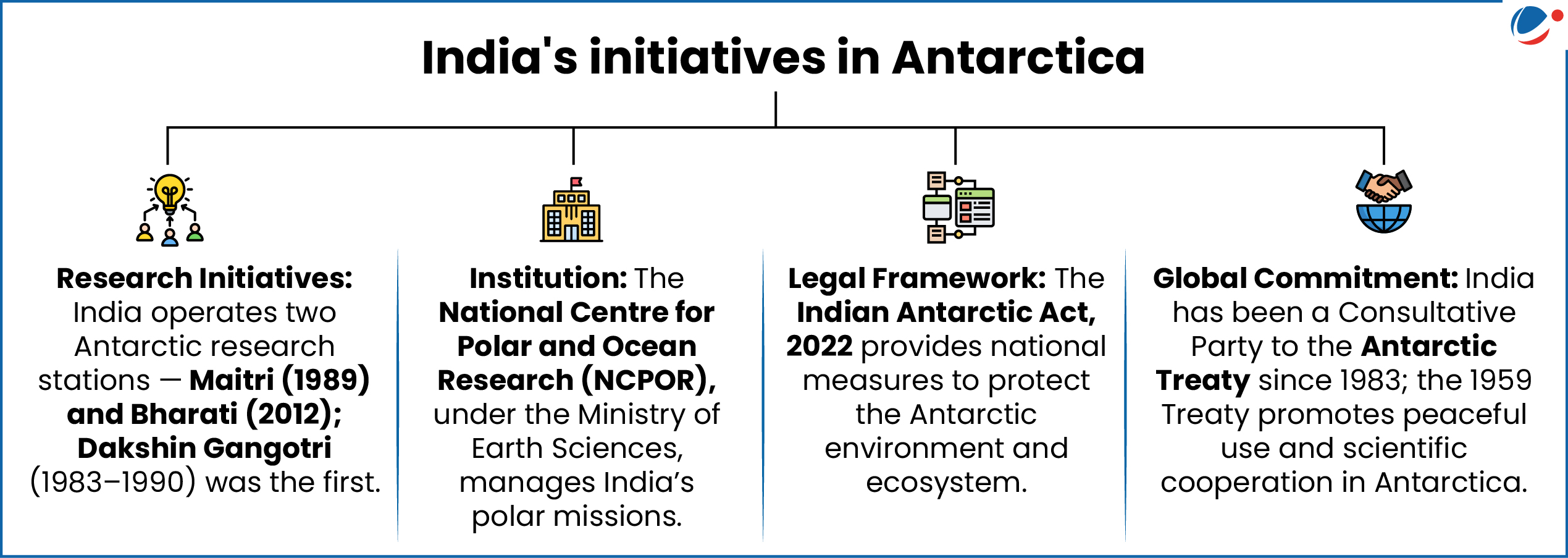 List of India's initiatives in Antarctica