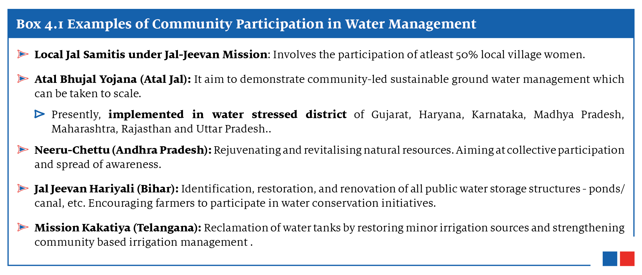 This image outlines various community-based water management initiatives across different Indian states, including programs like Jal Samitis, Atal Bhujal Yojana, and state-specific missions in Andhra Pradesh, Bihar, and Telangana, all aimed at sustainable water resource management through local participation.