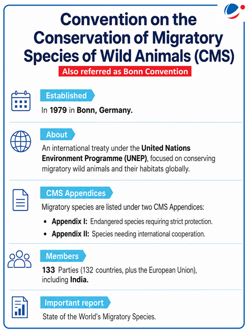 Key information on Convention on the Conservation of Migratory Species of Wild Animals (CMS)