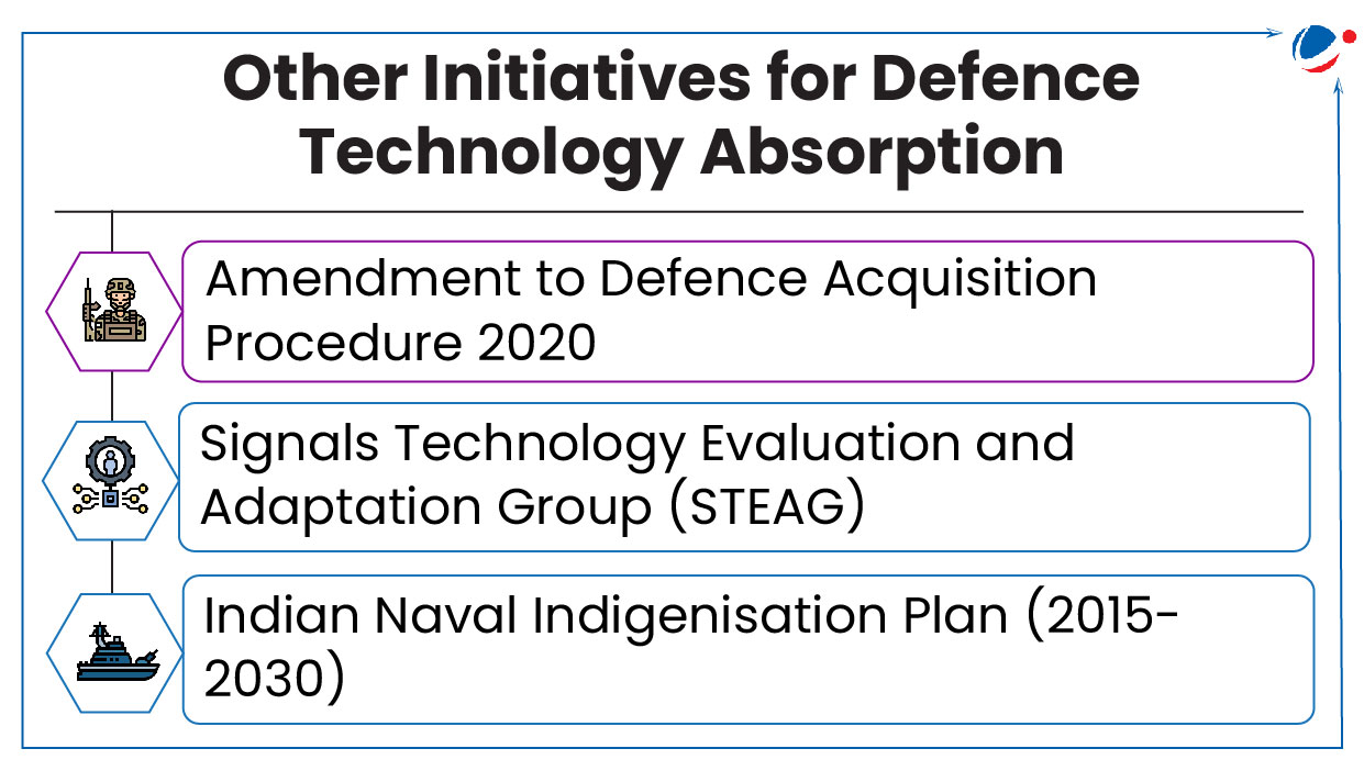 Describes other initiatives for defence technology absorption