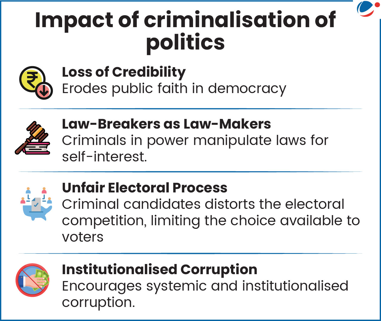 Imapct of criminalisation of politics. it leads to loss of credibility, lawbreaker as law maker