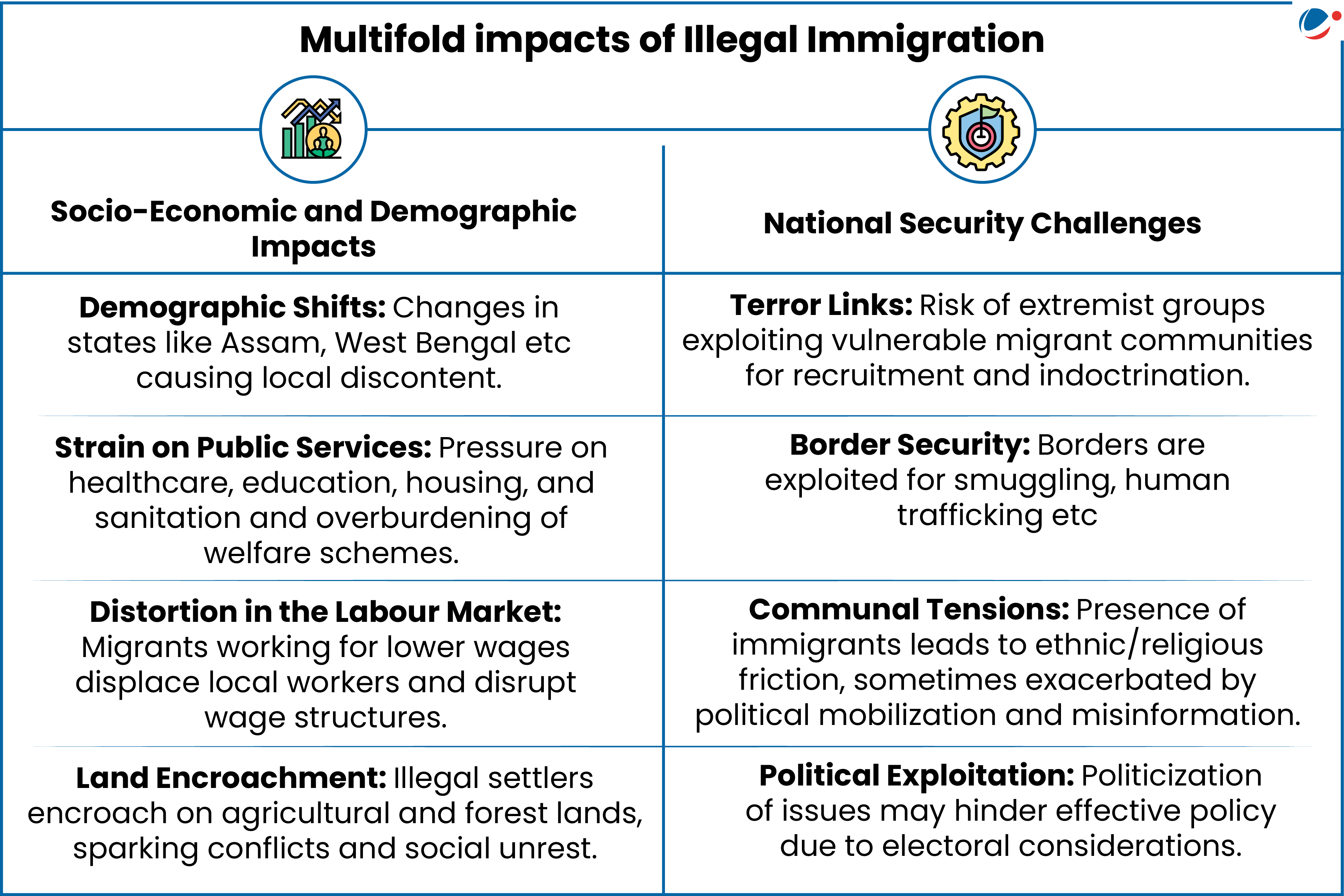 Infographic showing multifold impacts of Illegal Immigration