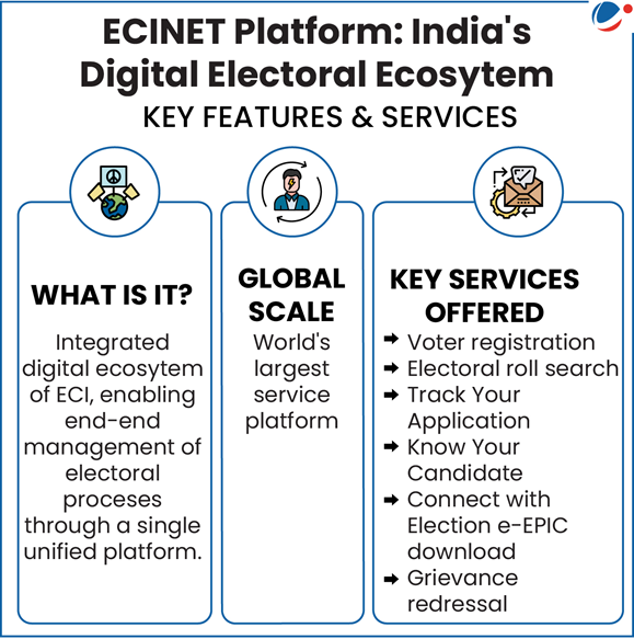 The infographic shows key features of ECINET Digital Platforms. 