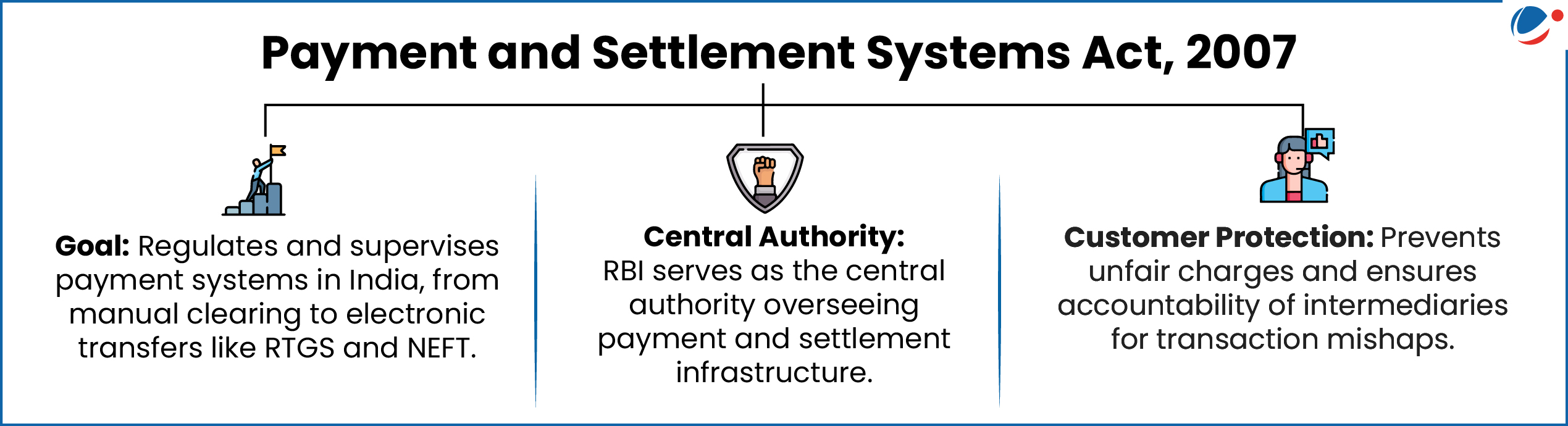 Payment and Settlement System Act