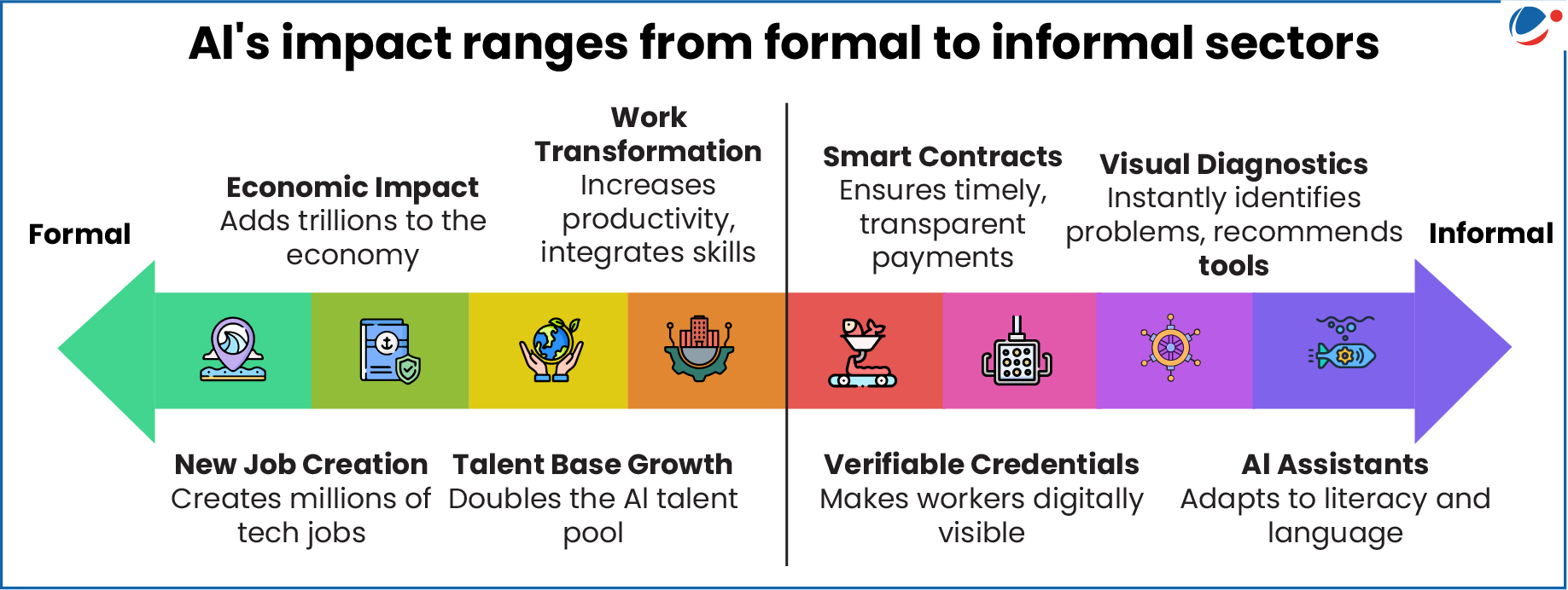 Description: A chart with different colored squares
AI-generated content may be incorrect.