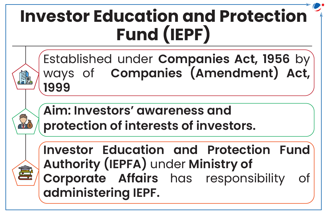 An infographic providing details about the Investor Education and Protection Fund (IEPF). It was established under the Companies Act, 1956, aims to educate and protect investors, and is administered by the Investor Education and Protection Fund Authority (IEPFA) under the Ministry of Corporate Affairs.