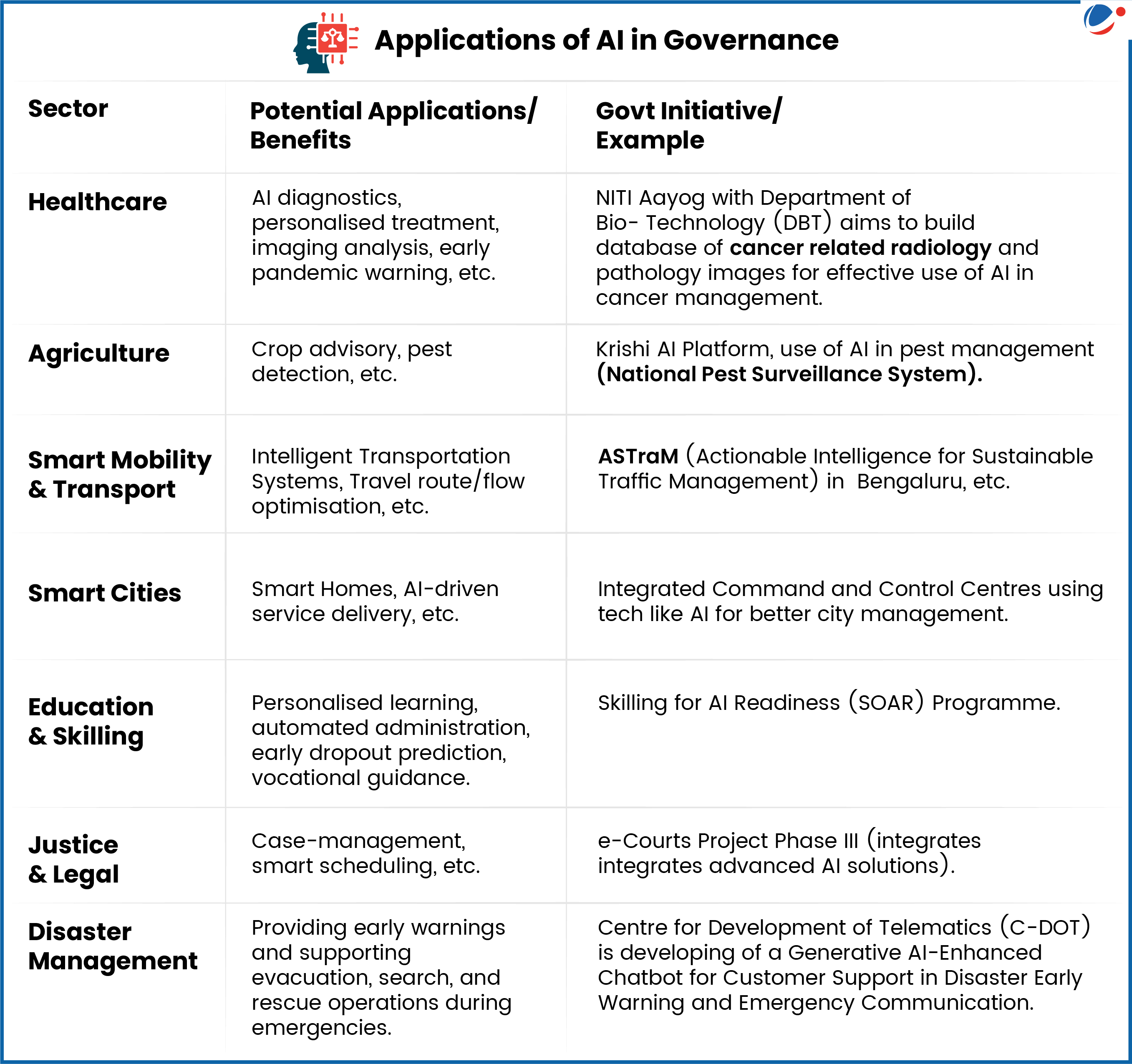 Image showing applications of AI in Governance