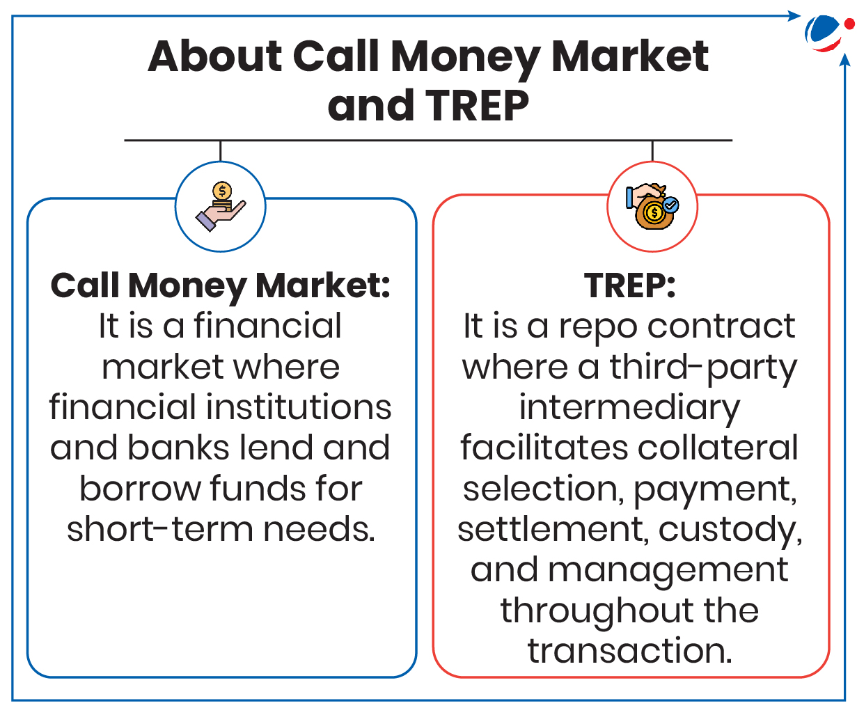 A diagram of a market

Description automatically generated