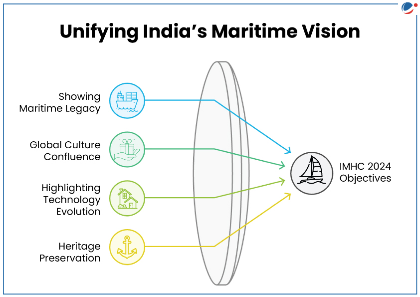 The below image give IHMC 2024 objectives.