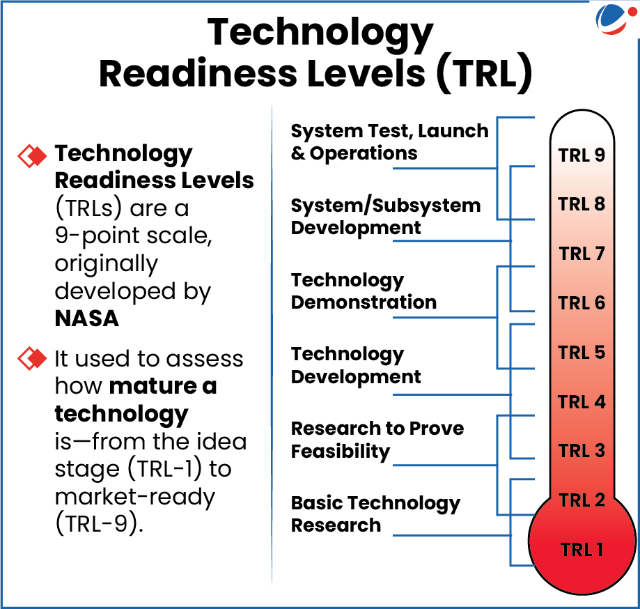 Description: A diagram of technology readouts

AI-generated content may be incorrect.