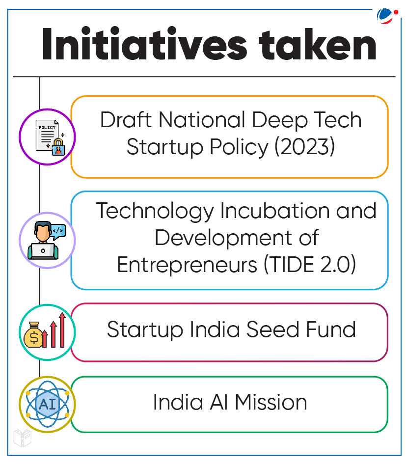 An infographic titled "Initiatives taken for DeepTech Startups" lists four initiatives: Draft National Deep Tech Startup Policy (2023), Technology Incubation and Development of Entrepreneurs (TIDE 2.0), Startup India Seed Fund, and India AI Mission.