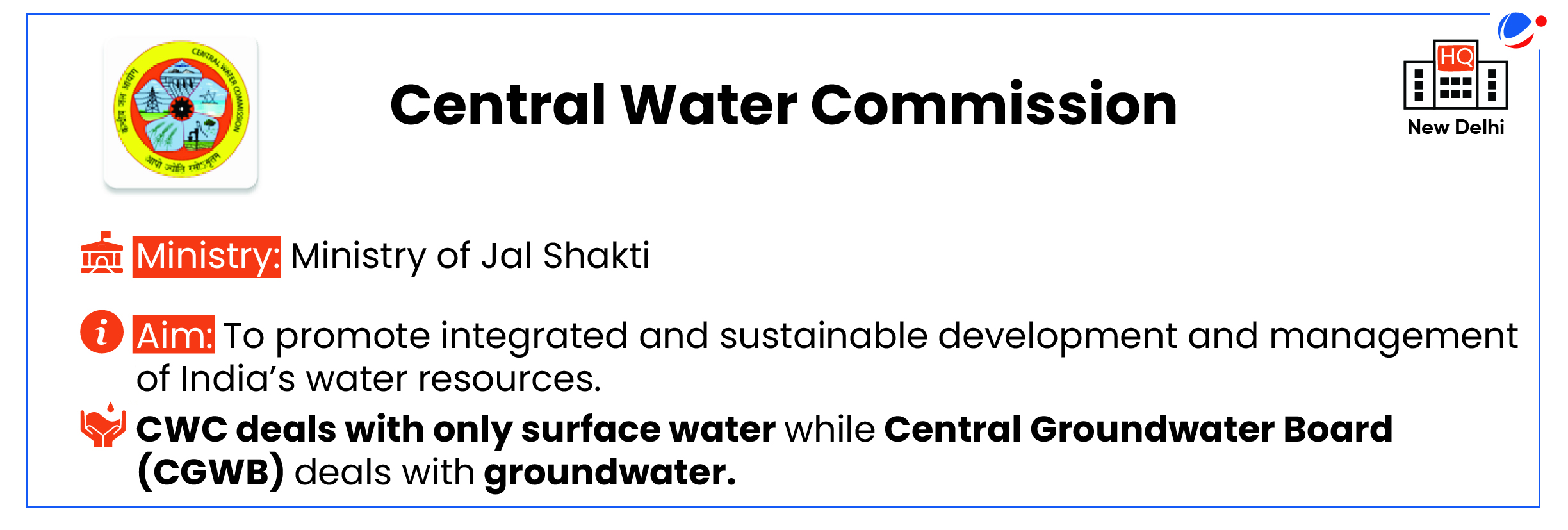 A graphic about the Central Water Commission (CWC)