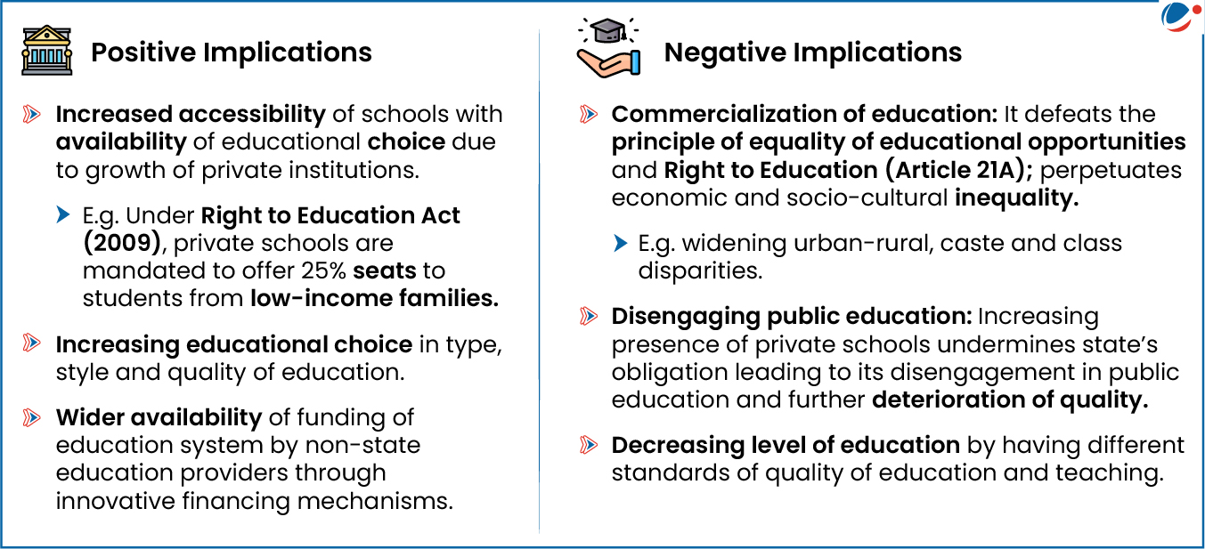 A Table delineating Positive and Negative Implications of Increasing Private School Enrolment