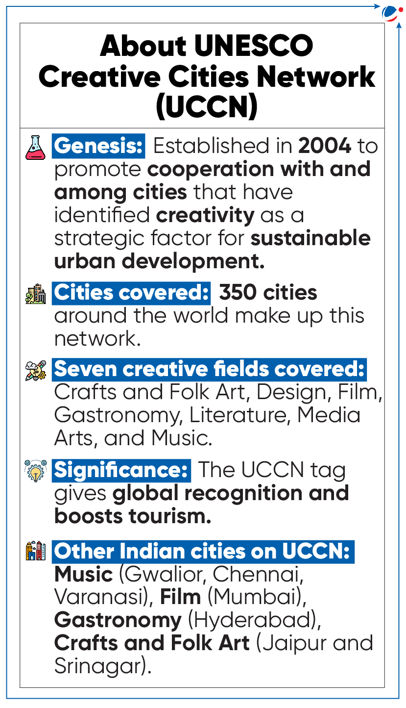 An infographic providing key information about UNESCO Creative Cities Network including its Genesis in 2004, significance, etc. It also mentions that around 350 cities from around the world are covered under this and Indian cities on the UCCN include Gwalior, Chennai and Varanasi for Music; Mumabi for Films; Hyderabad for Gastronomy; Jaipur and Srinagar for Crafts and Folk Art.