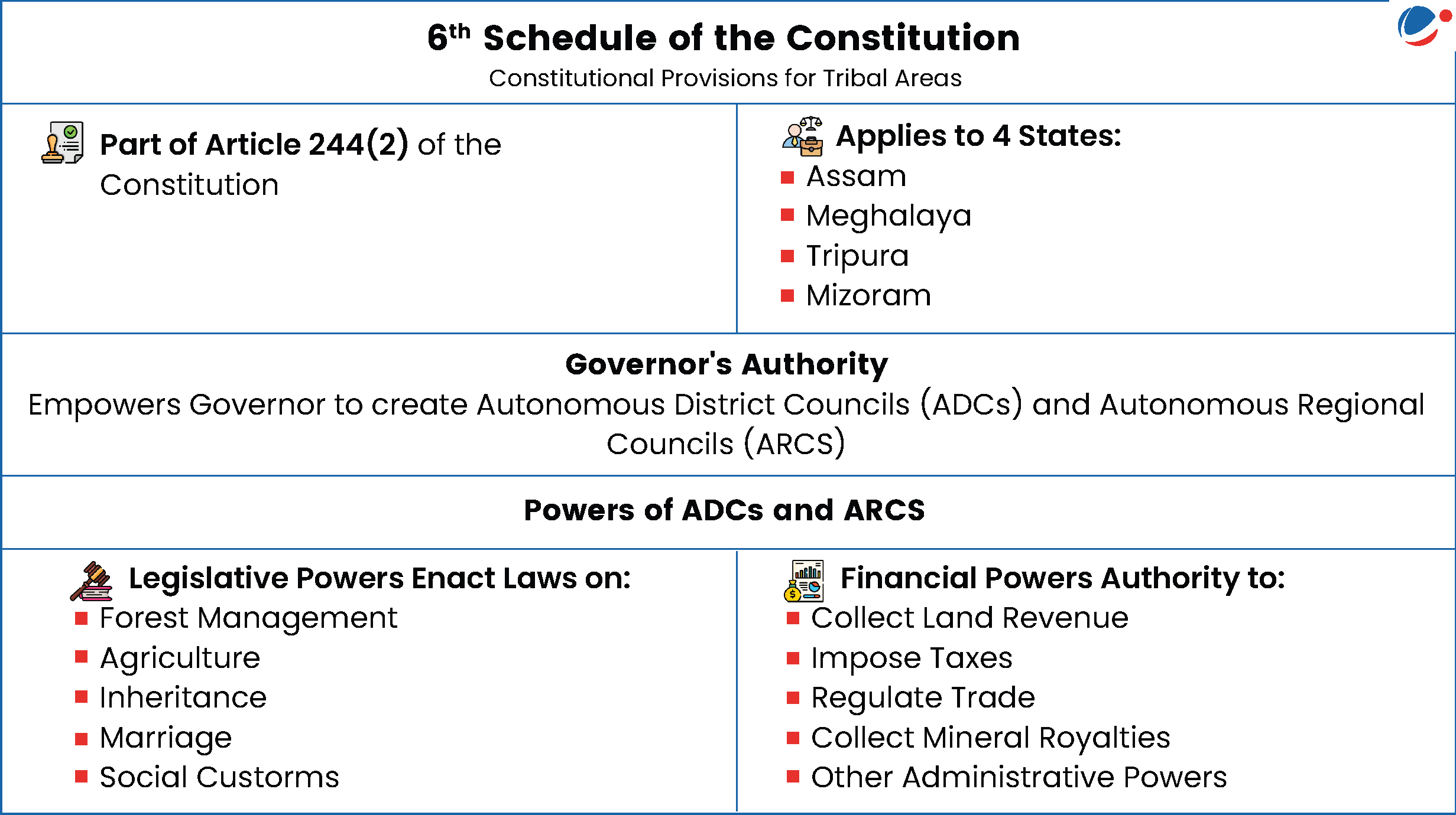An image showing key provisions of the 6th Schedule of the Constitution.