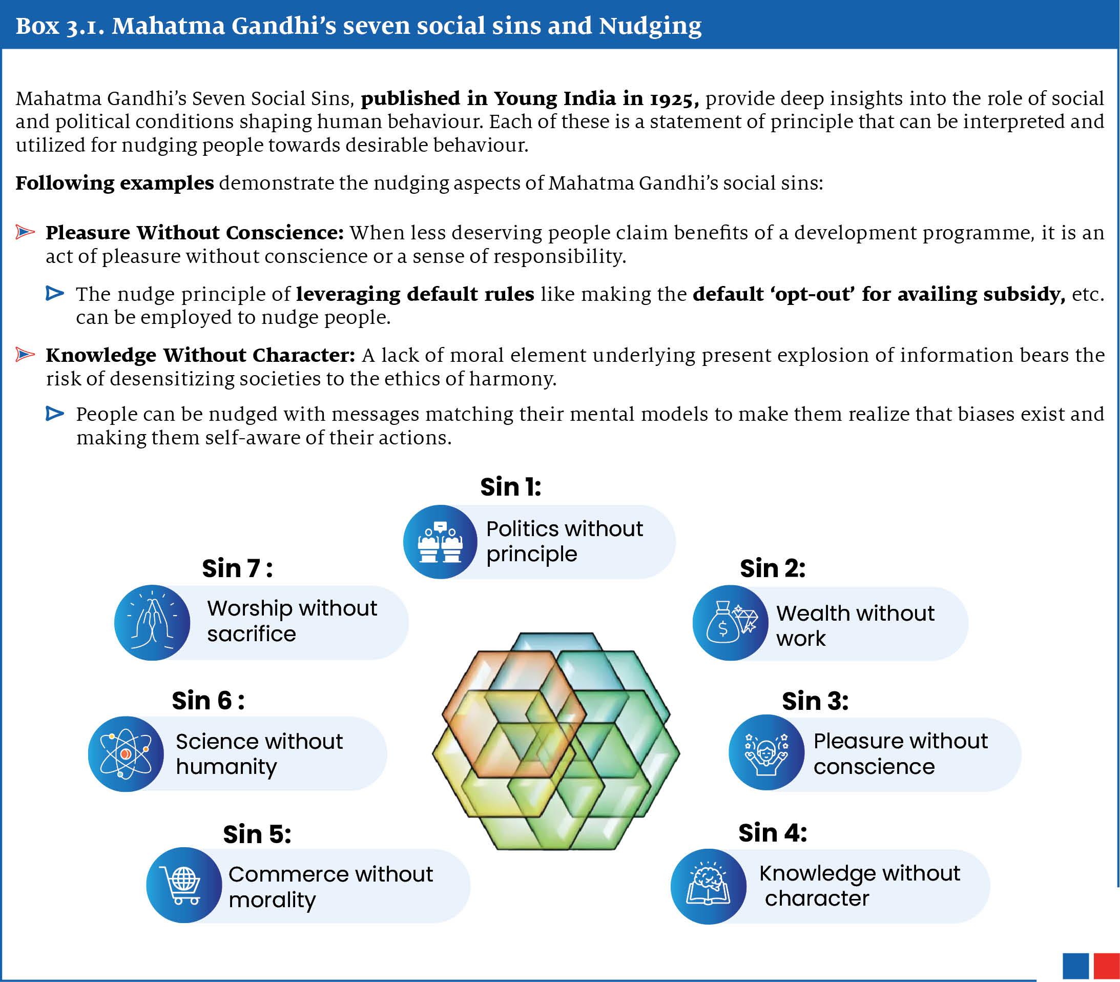 A box discussing Mahatma Gandhi's Seven Social Sins and Nudging