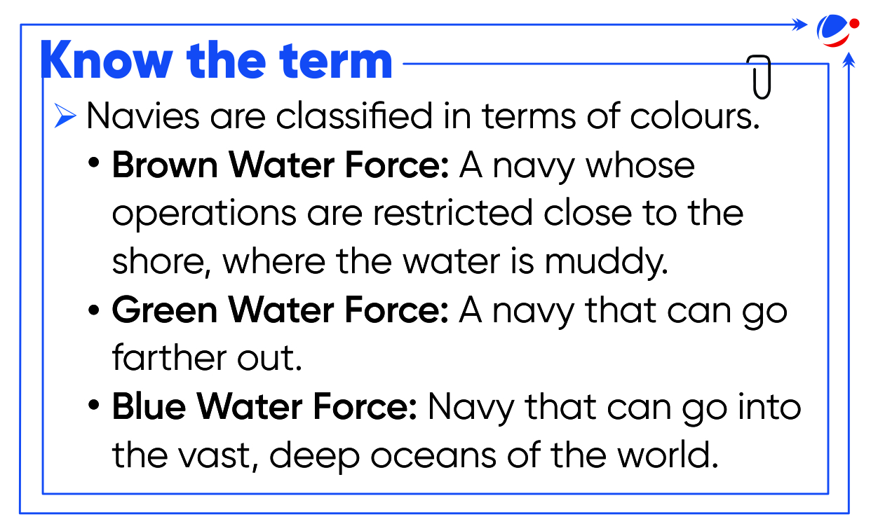 An image with the title "Know the term" followed by a description about the classification of navies based on colors. It lists "Brown Water Force," "Green Water Force," and "Blue Water Force," explaining each as navies operating in muddy waters, farther out, and deep oceans, respectively.