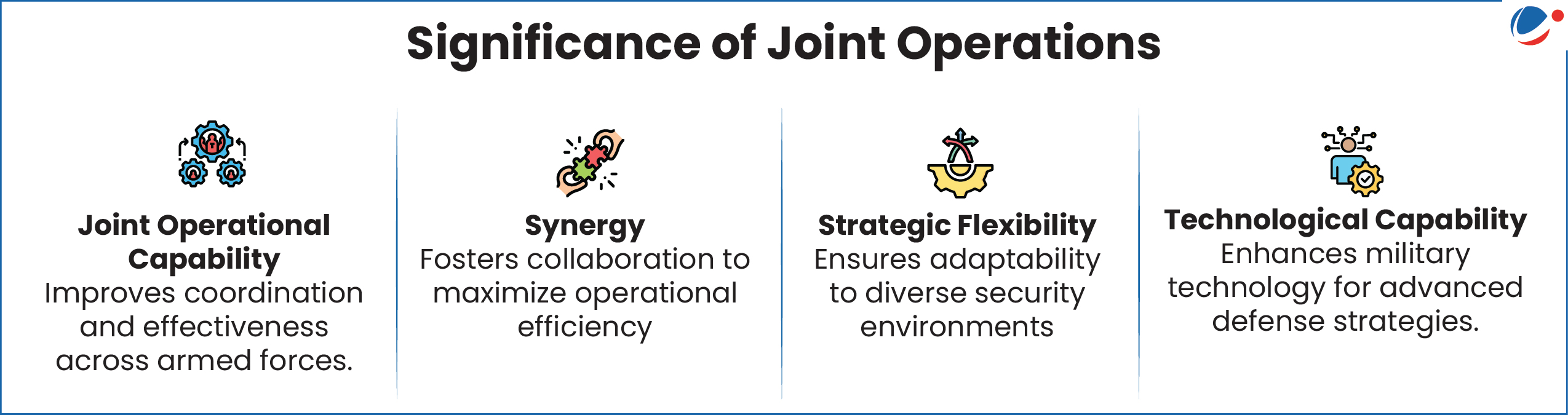 Image Showing Significance of Joint Operations