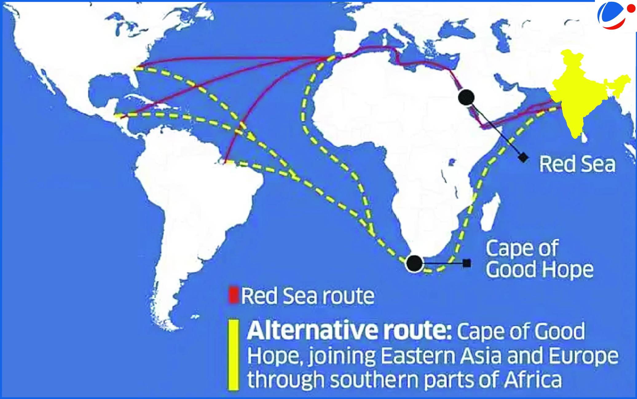 An infographic map showing alternate maritime trade route to Red Sea route, around Cape of Good Hope joining Eastern Asia and Europe through Southern parts of Africa.