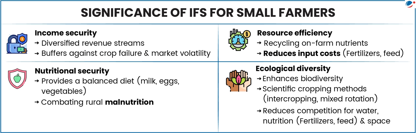 Significance of IFS for small farmers