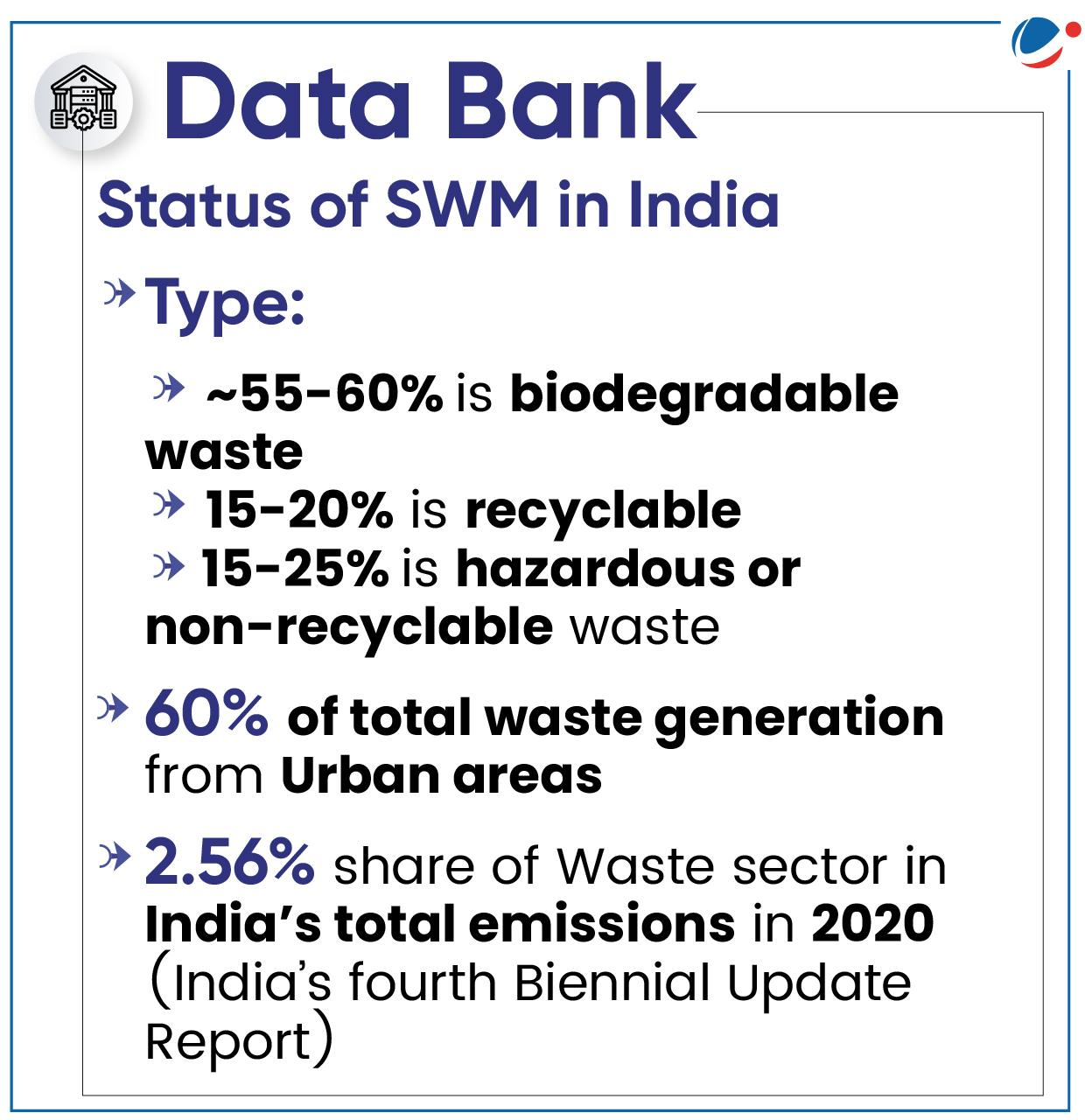 Important data about tatus of SWM in India