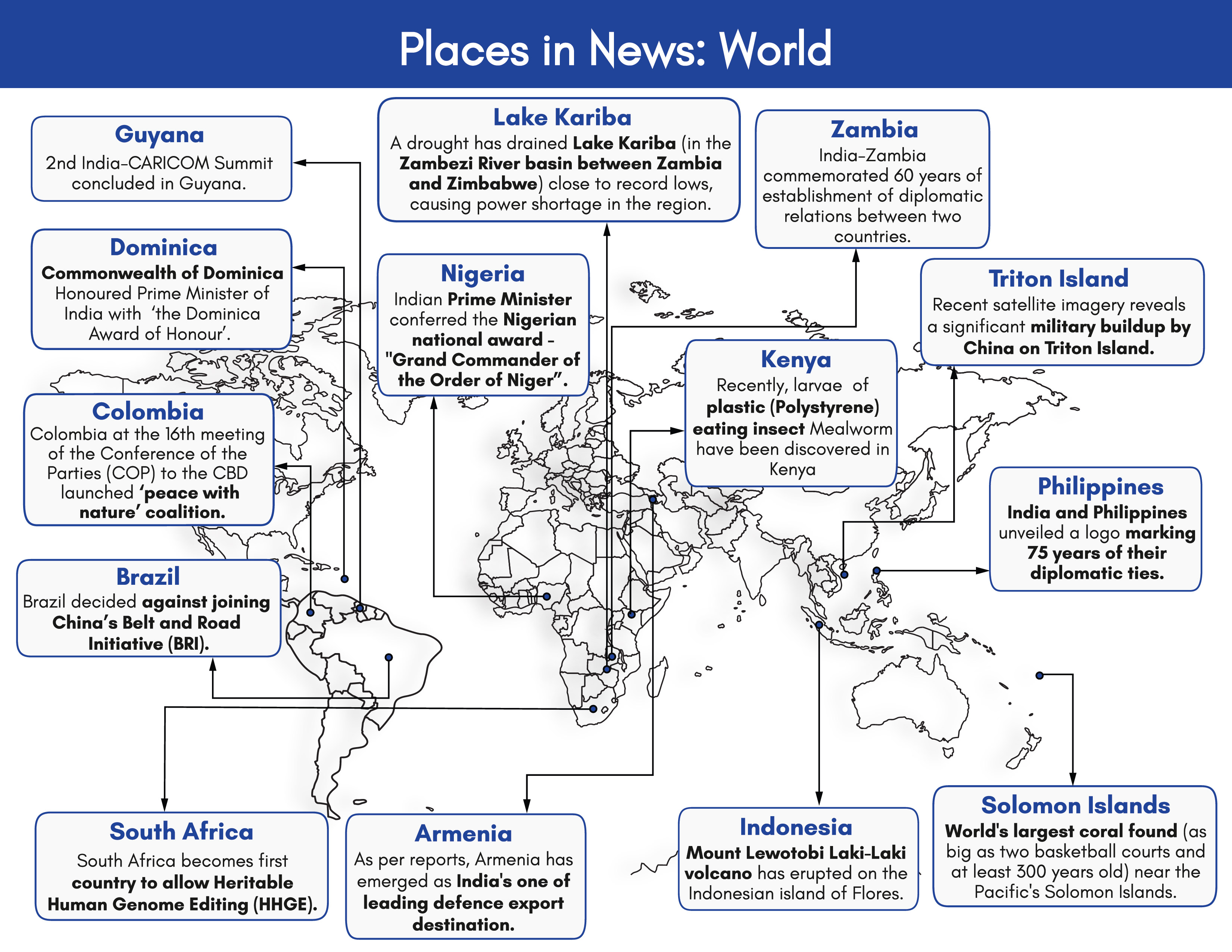 An infographic map of the World highlighting several countries with news snippets associated with each. It covers a range of topics, from a drought in Lake Kariba between Zambia and Zimbabwe to the discovery of plastic-eating mealworms in Kenya. Other events include the India-CARICOM Summit in Guyana, India and Philippines celebrating 75 years of diplomatic ties, Brazil's decision against joining China's Belt and Road Initiative, and the discovery of the world's largest coral near the Solomon Islands.