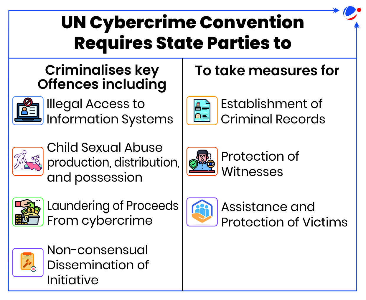 An image showing obligations to the State Parties under the United Nations Convention on Cybercrime