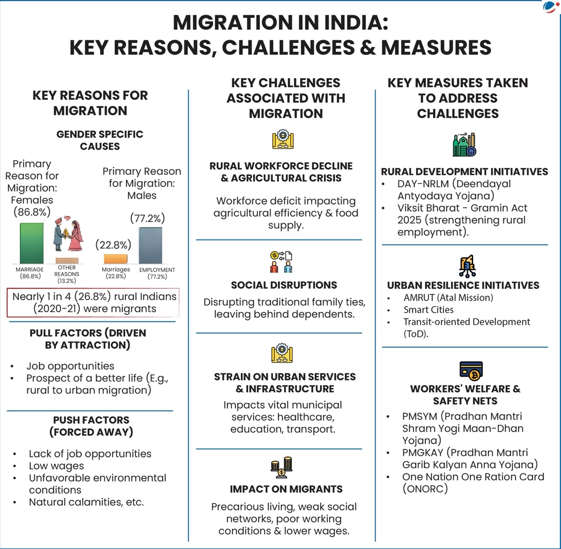 Description: A diagram of a migration

AI-generated content may be incorrect.