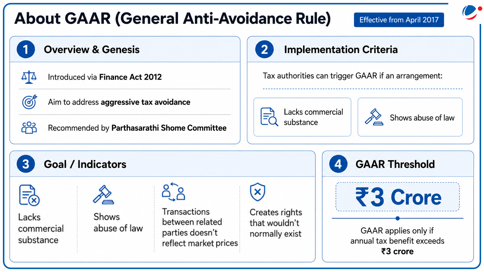 The below infographic is about GeneralAntiAvoidanceRule.