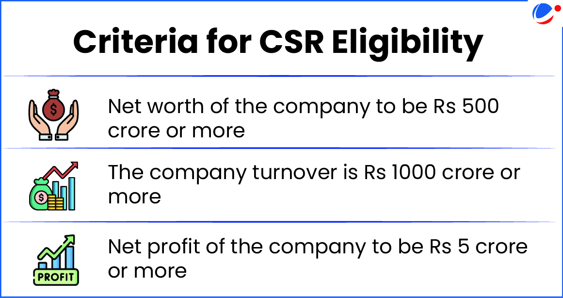 Image showing Criteria for CSR
