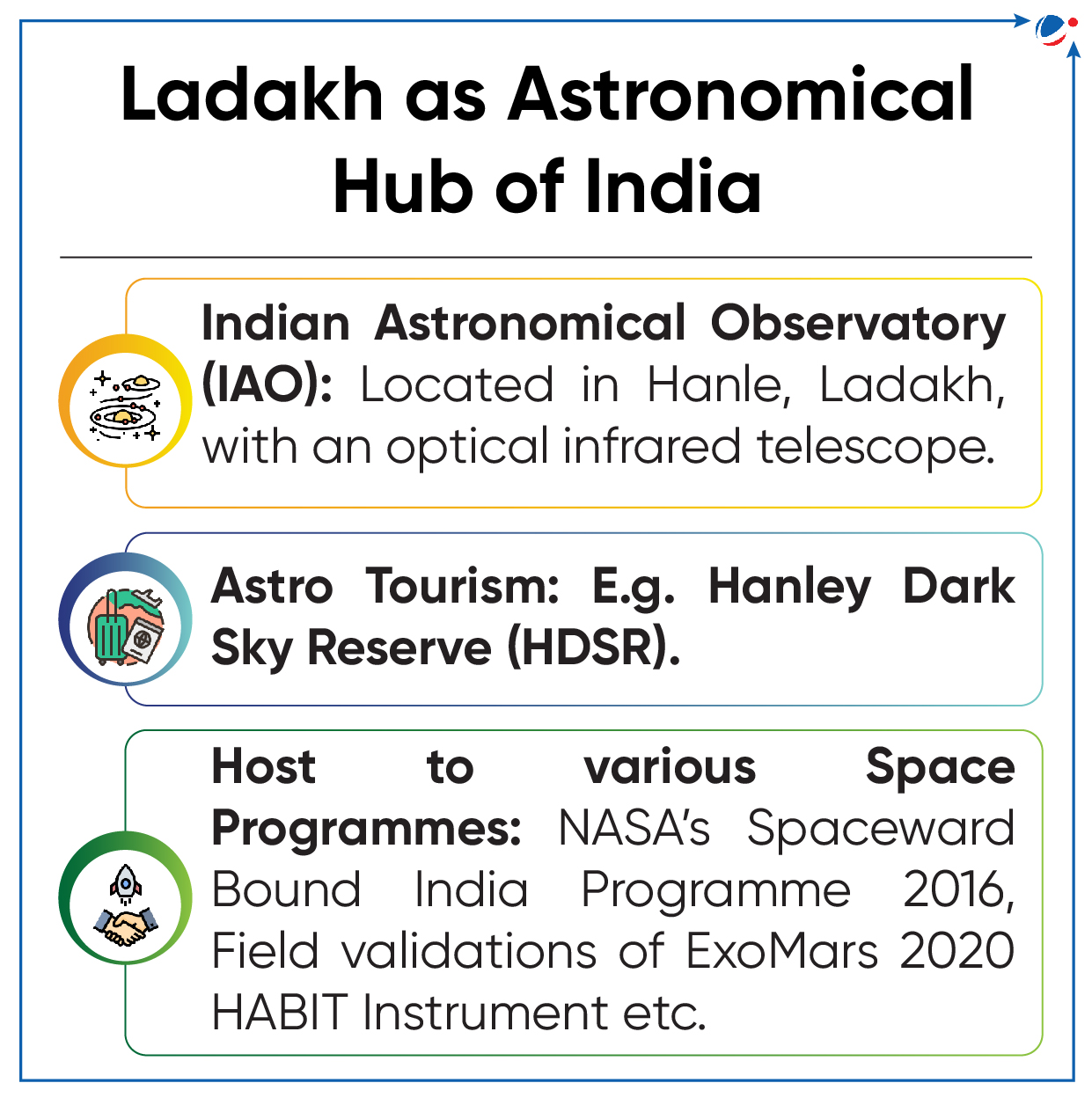 An infographic example showing Ladakh as Astronomical Hub in India, including, Indian Astronomical Observatory, Astro Tourism, and Host to various Space Programmes such as NASA's Spaceward Bound India Programme 2016, etc.