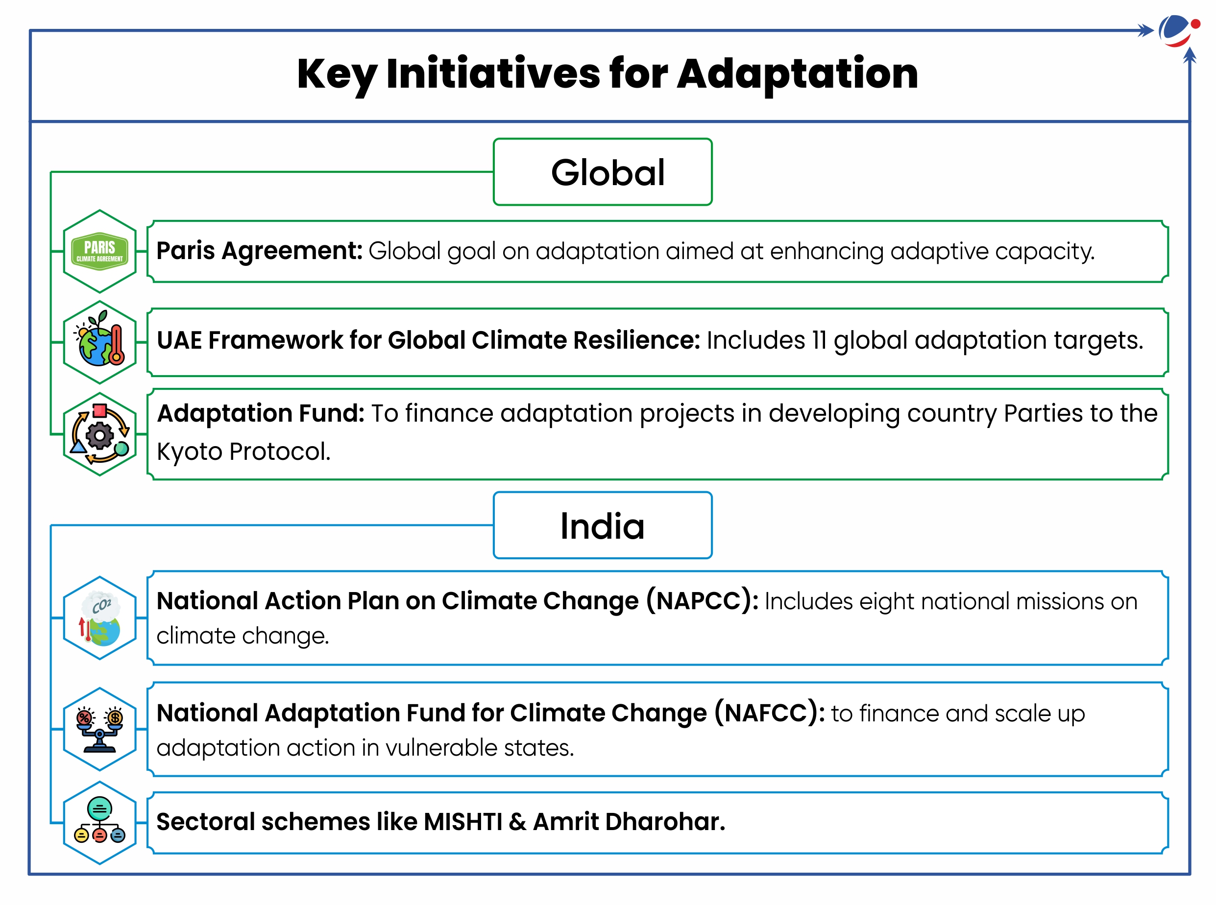 Infographic listing Key initiatives for Adaptation