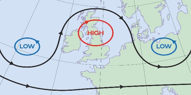Description: Image showing an Omega Block, where an area of high pressure is sandwiched in between two lows to the east and west, and partially to the south.